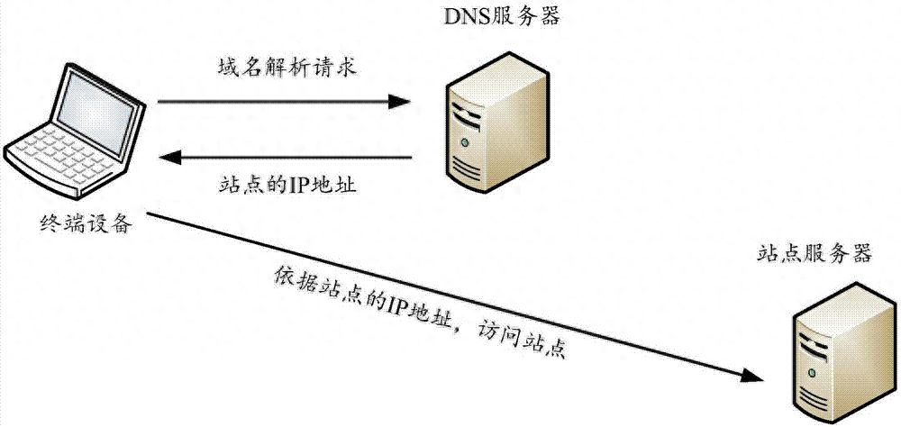 DNS主机记录管理技巧，助你提升网站性能 (dns 主机记录)