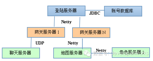 netty tcp服务器  第1张