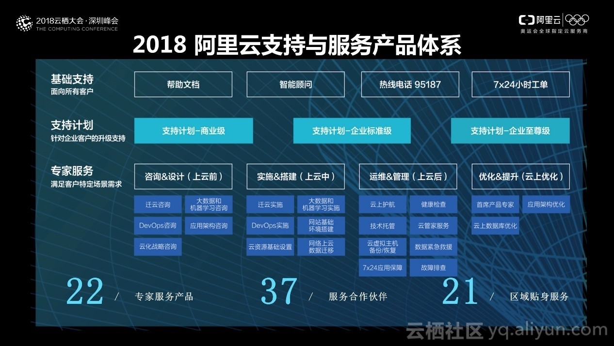 阿里云云主机：实现高效稳定的在线业务运营 (云主机阿里云)