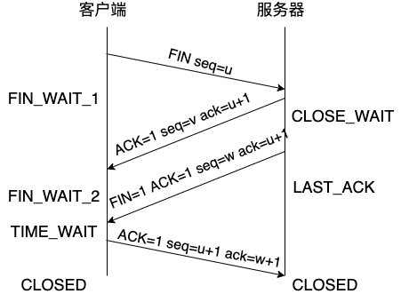 QChat连接AAA服务器中的重要性 (qchat-aaa服务器中)