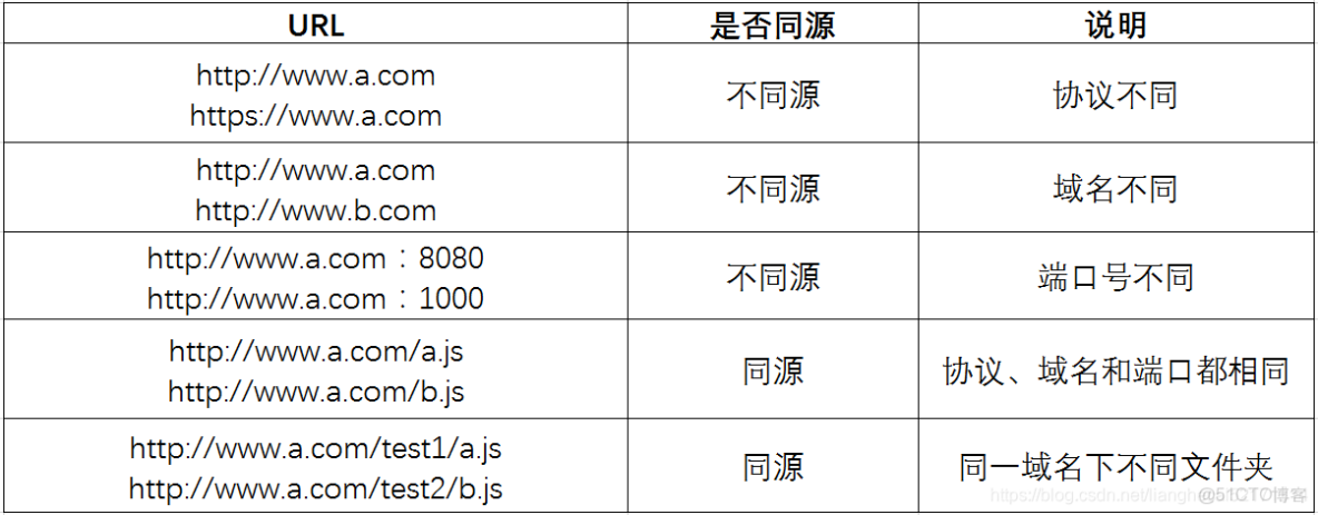 web文档遵循什么标准和格式