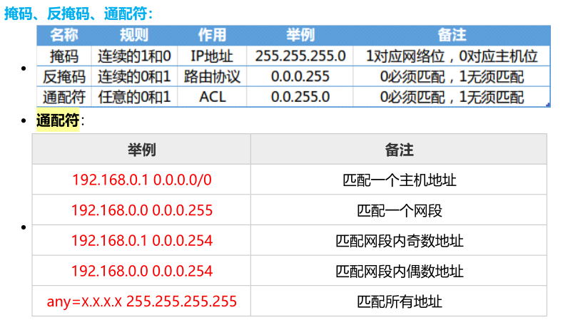 通配符掩码和反掩码的区别是什么  第1张
