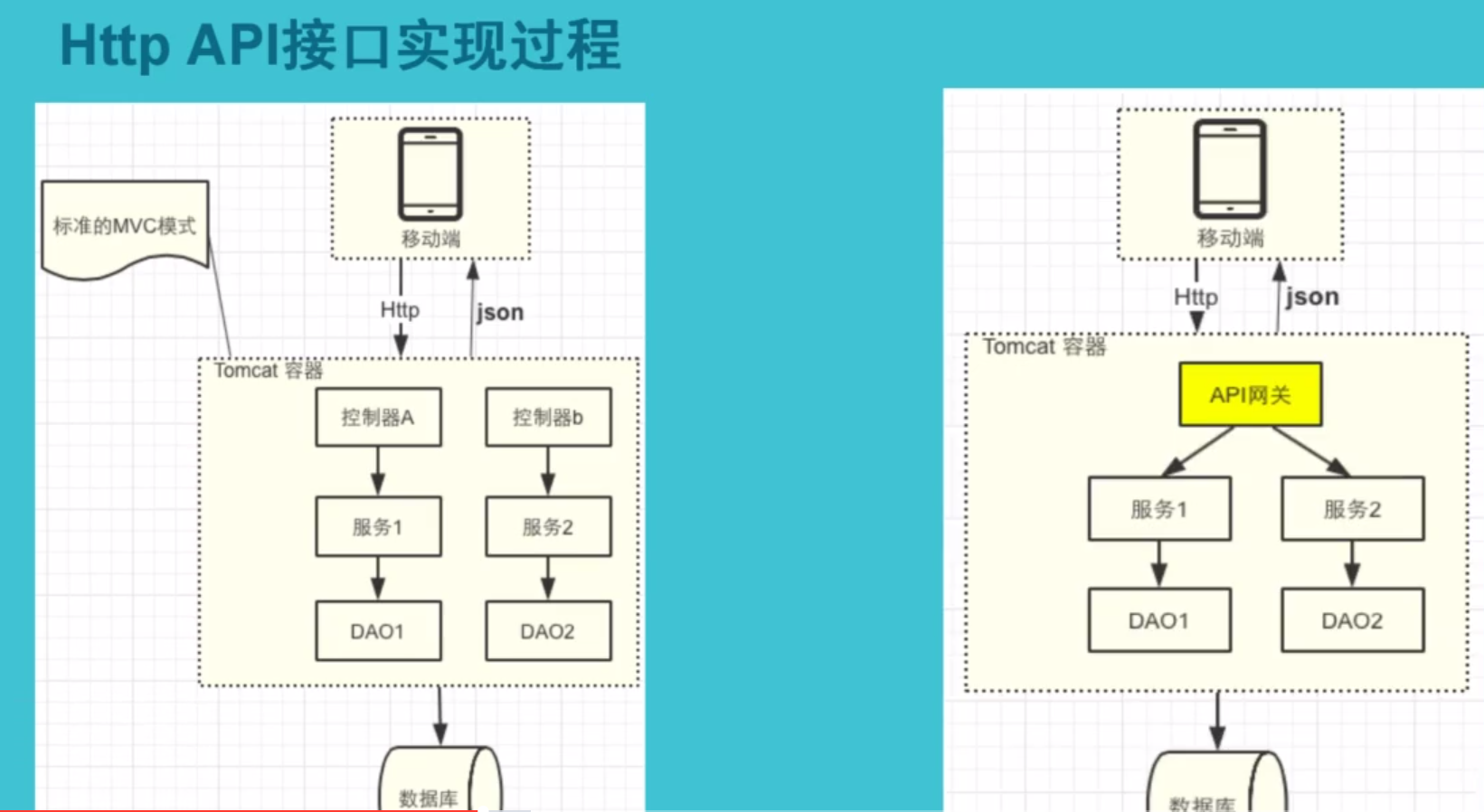 怎么做一个api接口教程  第1张