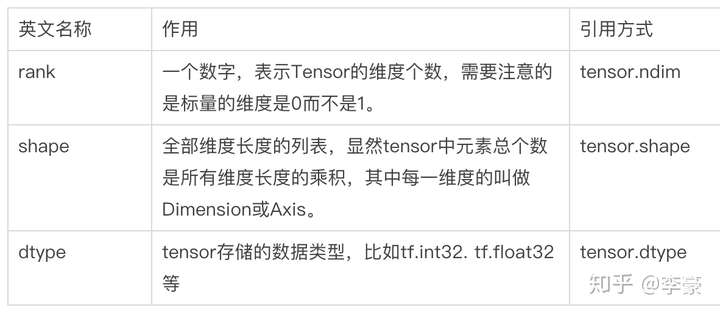 <c:foreach>标签有什么作用  第1张