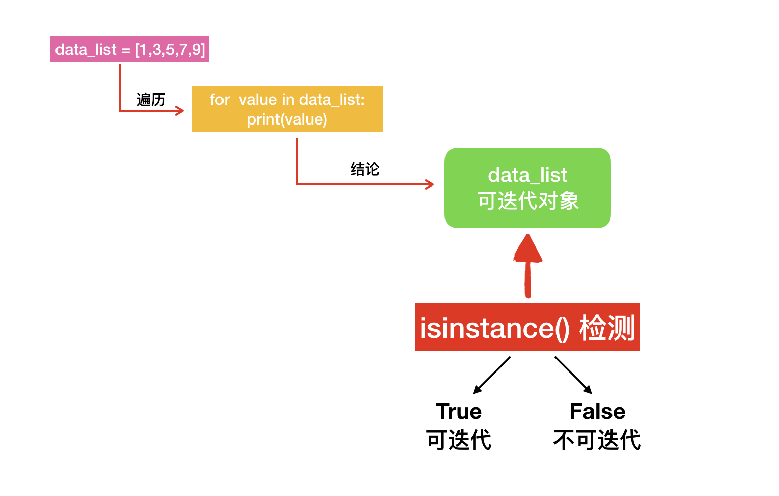 js中的内置可迭代对象有哪些  第1张