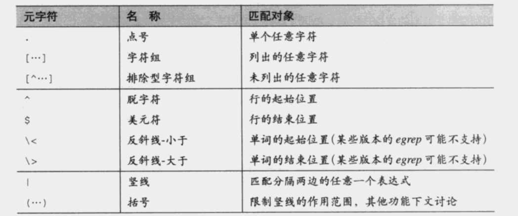 通配符正则表达式有哪些  第1张
