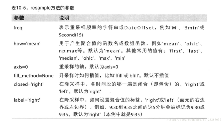 resample函数什么意思