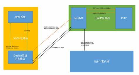 搭建服务器IP的步骤是什么？  第1张