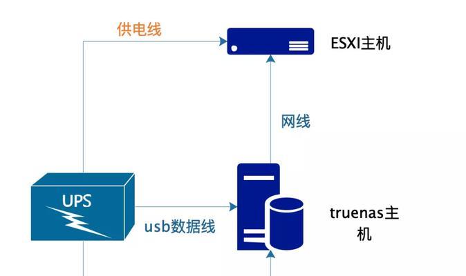 如何一步步指导初学者建立自己的服务器？  第1张