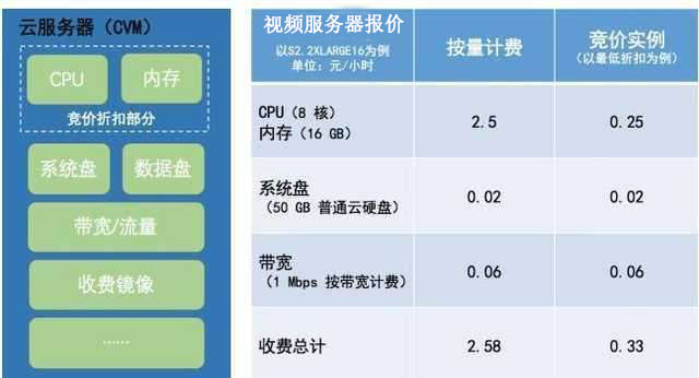 服务器价格因素有哪些？  第1张