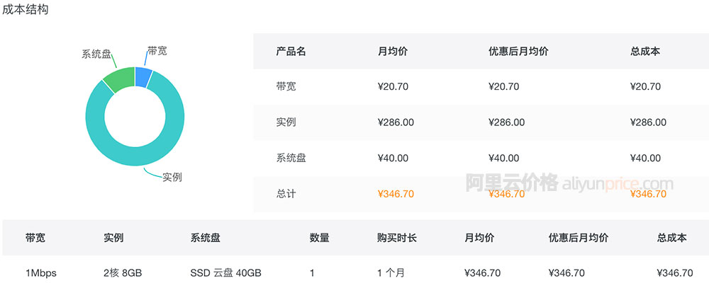 服务器购买成本解析，究竟需要多少预算？