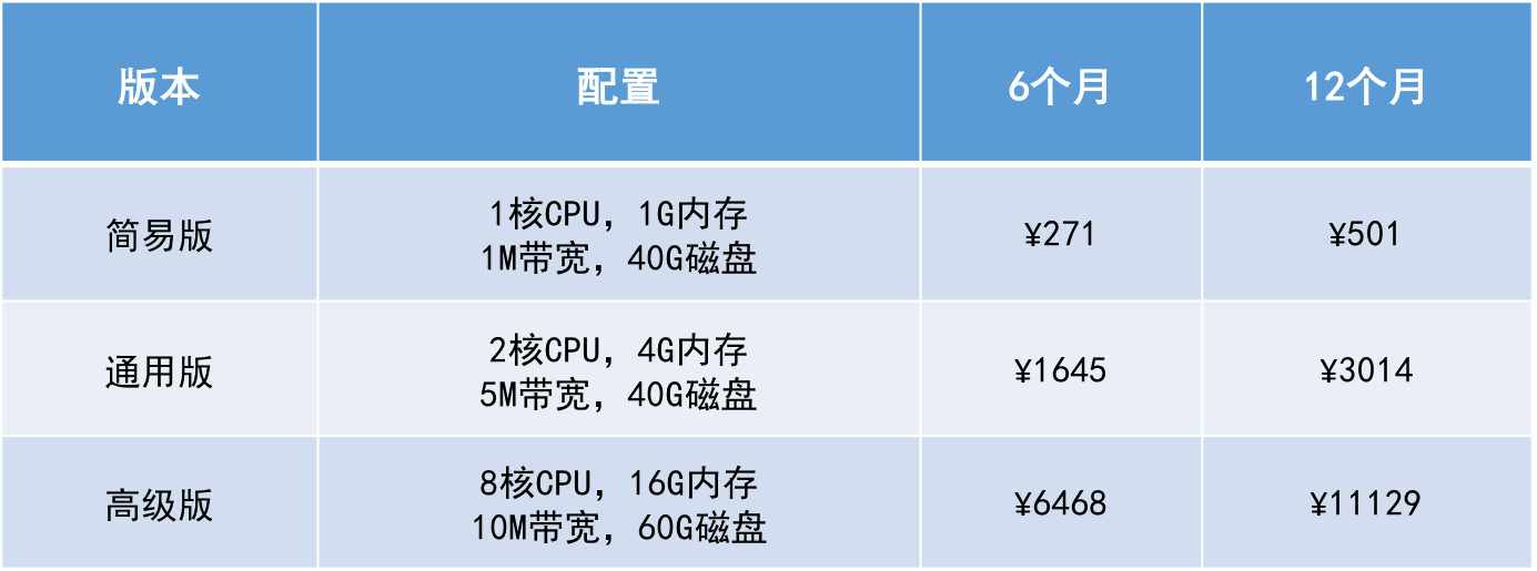服务器成本解析，究竟一台服务器的市场价格是多少？