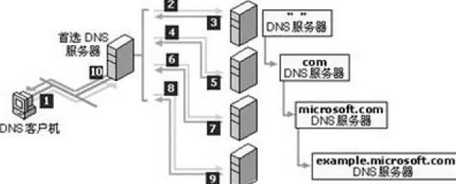 如何成功搭建一台服务器，关键步骤与技巧指南？