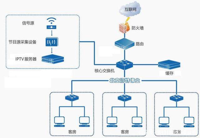 如何成功搭建IPTV服务器？  第1张