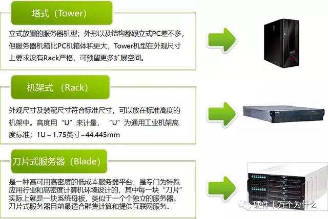 如何准确计算服务器机柜的最大承载功率？