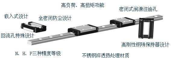 服务器导轨设计，静态与动态导轨之间有何差异？  第1张
