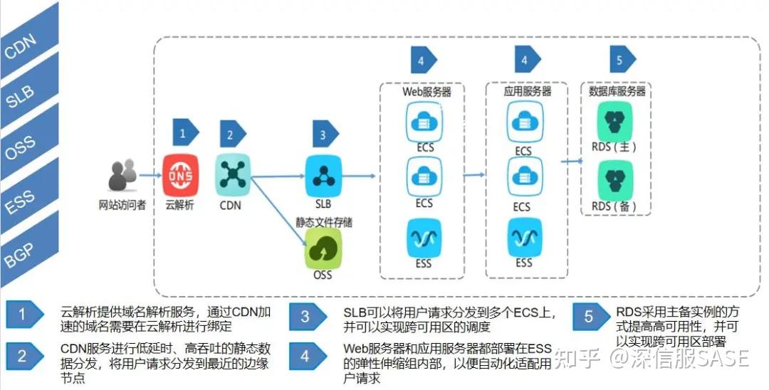 轻量级服务器与ECS在性能和应用场景上有哪些关键差异？  第1张