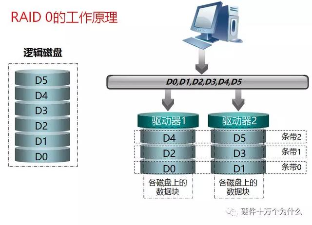 如何有效监控和管理服务器存储设备的流量？  第1张