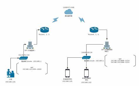 如何正确配置公网服务器？  第1张
