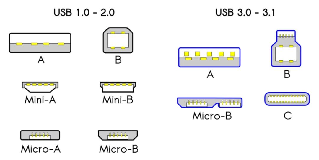 USB技术如何革新现代服务行业？  第1张