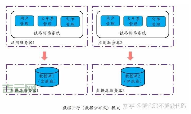 如何精确计算服务器集群的规模？