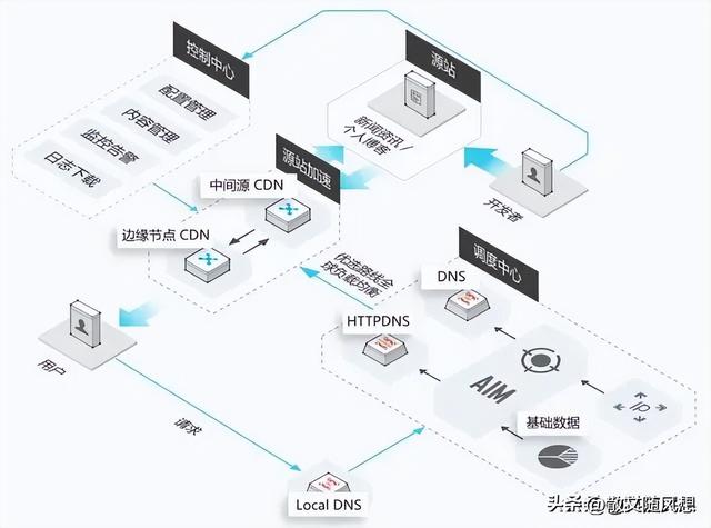 服务器集群有哪些关键功能和应用场景？  第1张