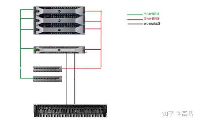 集群化服务器，关键步骤和策略解析  第1张