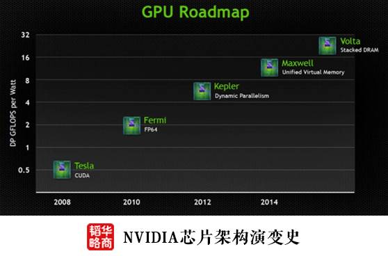 nvidia的服务器集群规模究竟有多大？