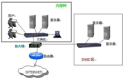 什么是DMZ服务器，以及如何设置和利用它？  第1张
