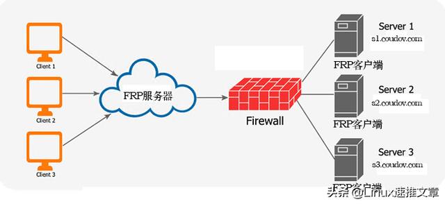 RPP网络加密层服务器是指什么？