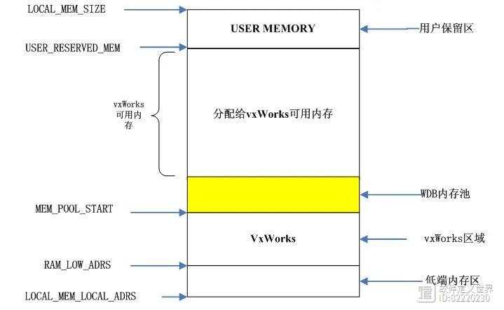 VxWorks源码，如何深入理解并有效利用？  第1张