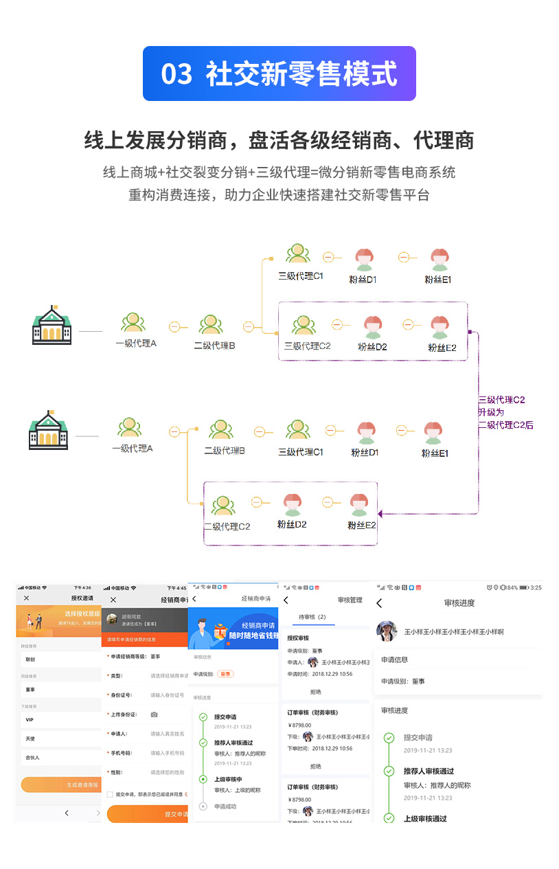 格子铺源码，如何打造个性化的在线零售平台？  第1张
