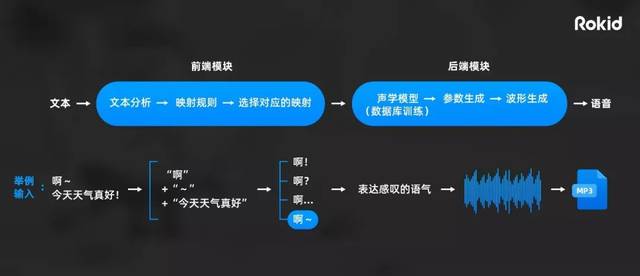 音乐源码，如何打造个性化的音乐播放体验？