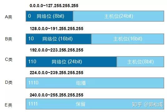 如何查看IP地址？一文教你轻松掌握查看IP地址的方法！  第1张