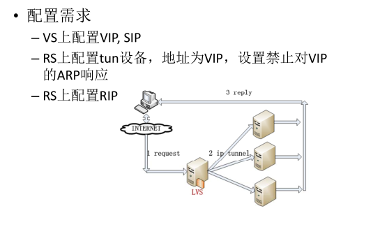 LVS，为何成为负载均衡领域的热门选择？  第1张