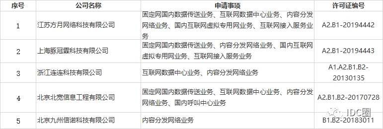 第十七批cdn牌照