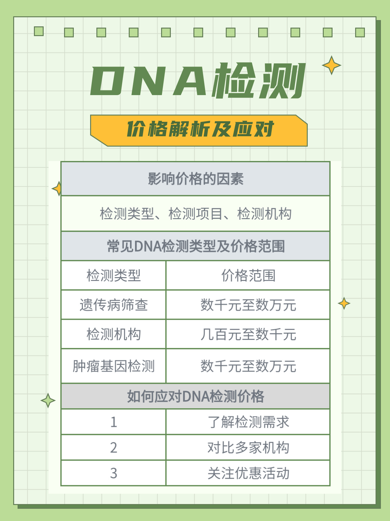 DNAT优惠  第1张