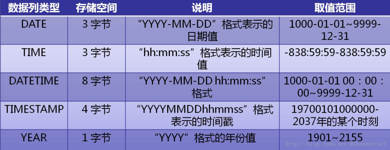 dm 数据库数值类型  第1张