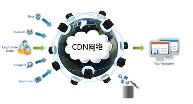 企业用cdn有什么用  第1张