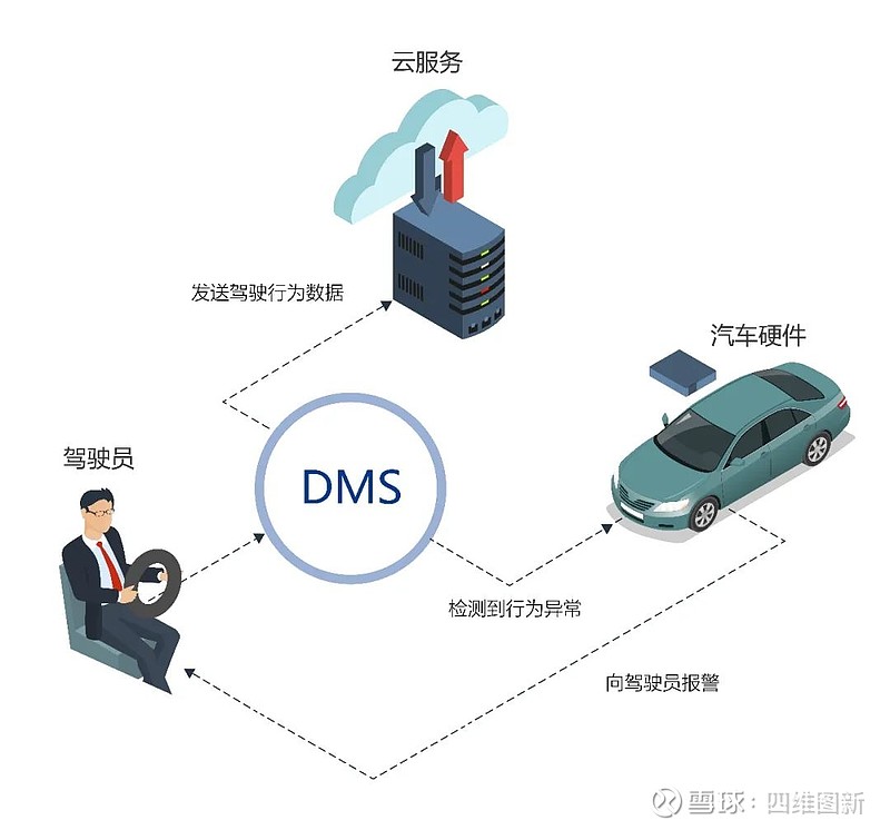 dms数据传输  第1张