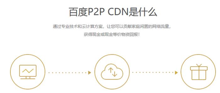 赚钱宝二业务cdn  第1张