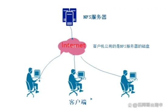 dm365 网络  第1张