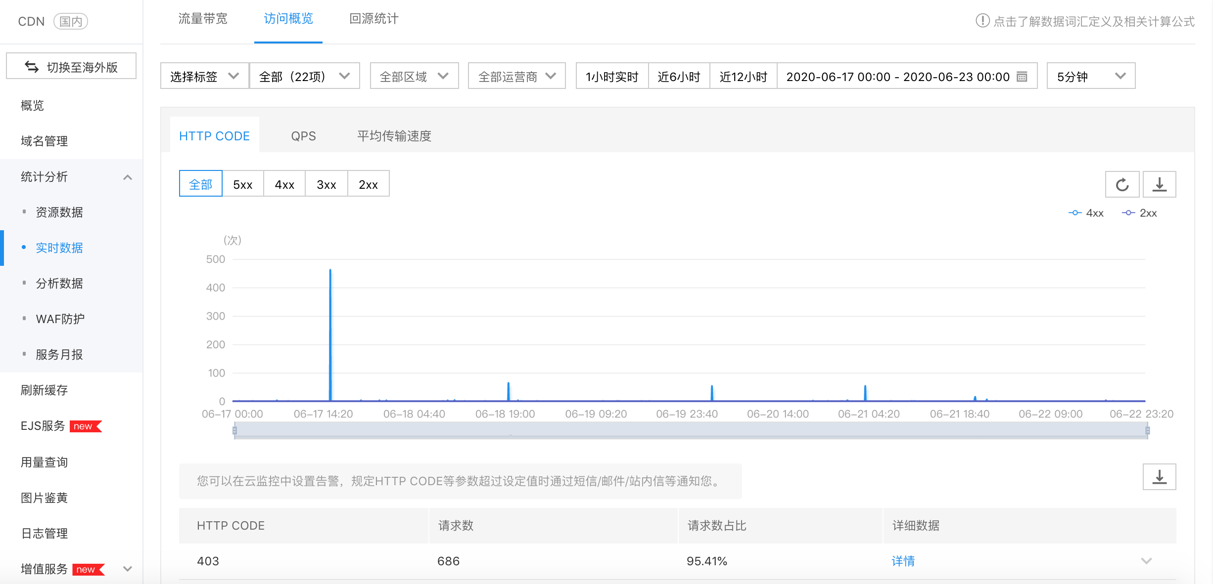 百度cdn统计数据分析  第1张