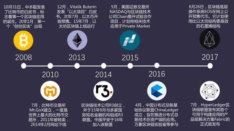 dnet区块链  第1张