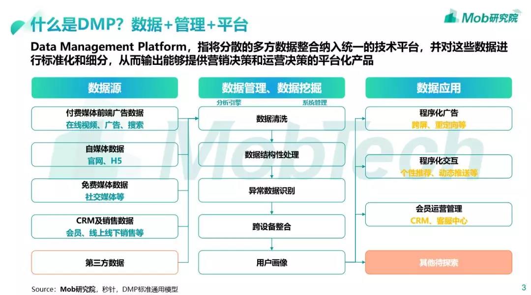 dmp大数据导入  第1张