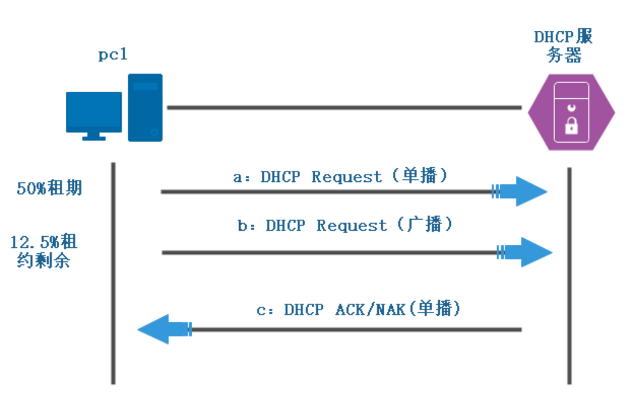 dns api接口参数  第1张