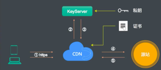 vue cdn  第1张