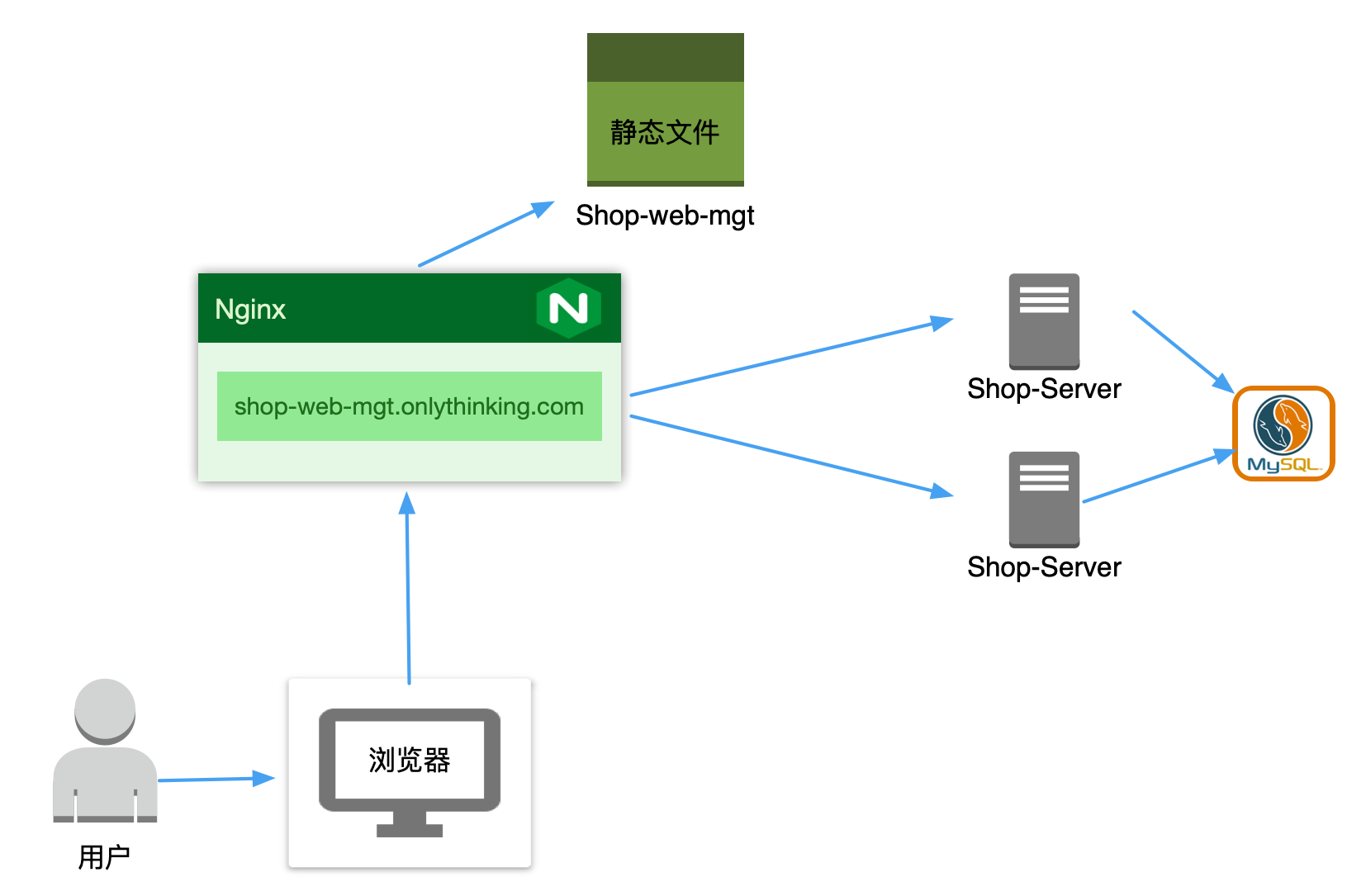 preloadjs cdn