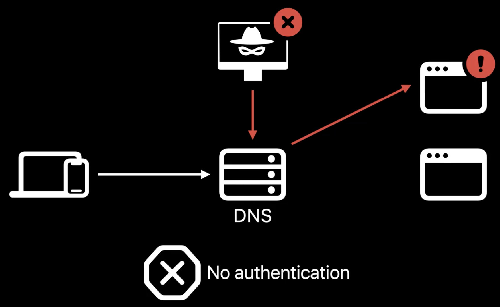 dns check tool  第1张