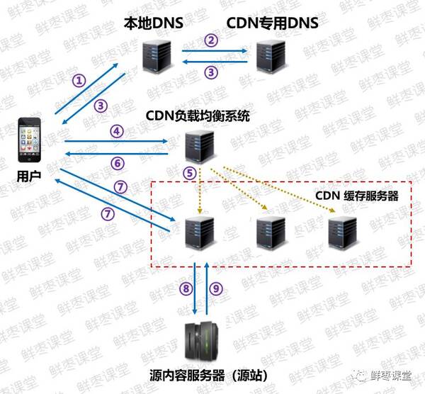 cdn hostnames  第1张